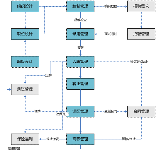 永康人事管理软件