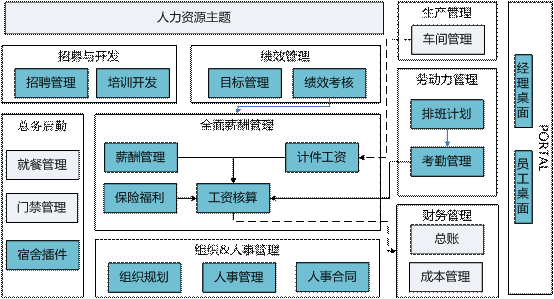 永康人力资源管理软件
