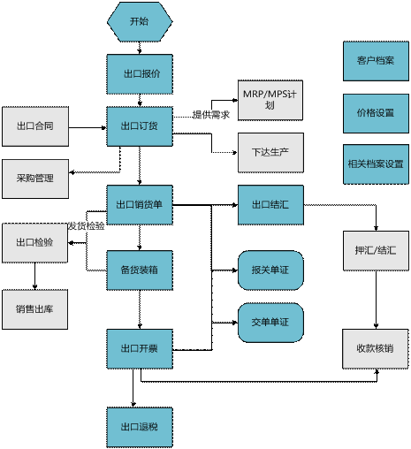 永康用友出口管理软件