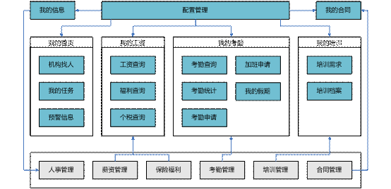 永康员工自助管理软件