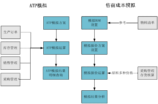 永康用友售前分析.gif