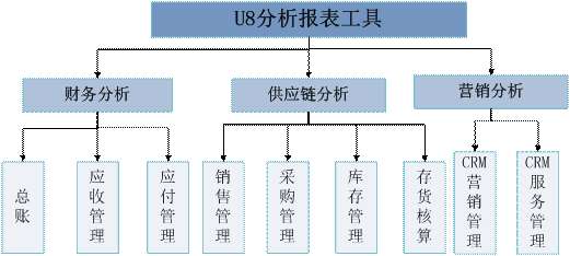 永康商业分析软件