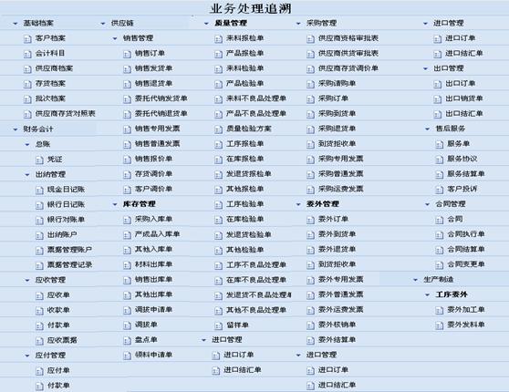 永康审计业务处理追溯