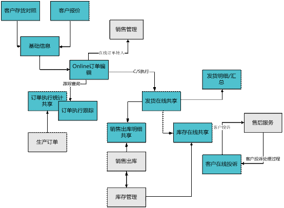 永康客户协同平台