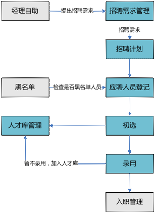 永康招聘管理软件