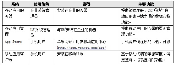 永康ERP移动应用