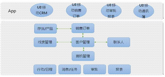 永康ERP移动应用APP