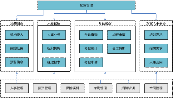永康经理自助管理软件