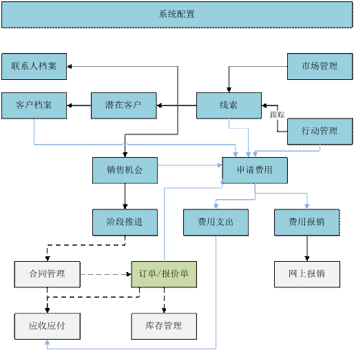 永康营销管理软件.gif