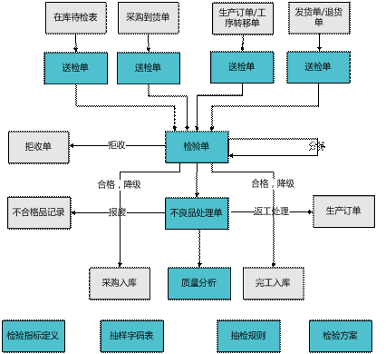 永康用友质量管理软件