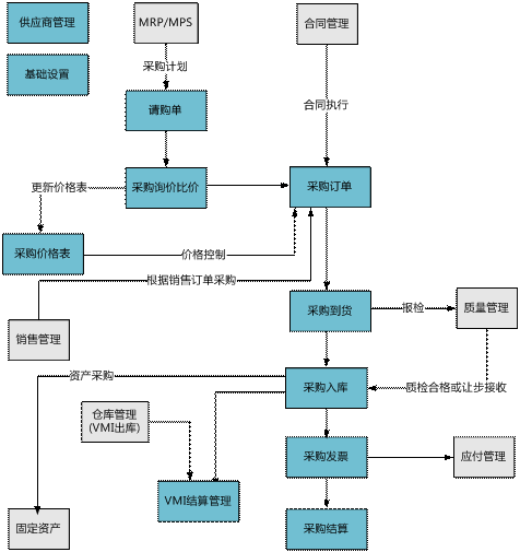 永康采购管理软件