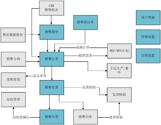 永康用友销售管理系统